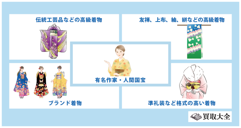 高額買取される着物の種類