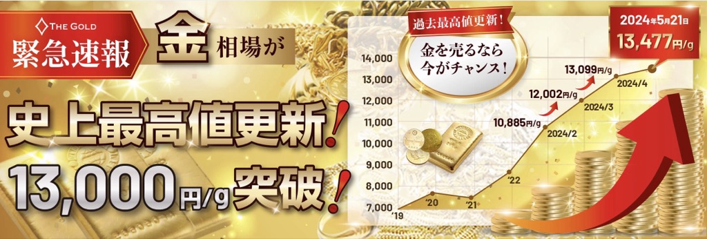 ザ・ゴールド 金の買取金額更新