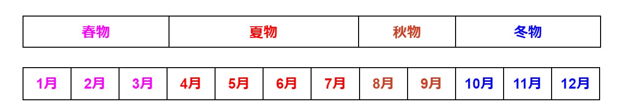 古着の買取時期